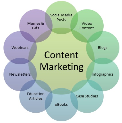 Content Marketing: Meaning and Significance